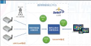 喜報！微締模具智能物聯(lián)平臺項目申報現(xiàn)場審查順利通過