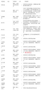 MES系統(tǒng)項(xiàng)目啟動(dòng)，企業(yè)要做哪些準(zhǔn)備工作？