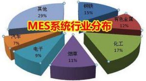 MES 系統(tǒng)價(jià)格多少錢？企業(yè)如何甄選MES 廠商？