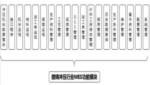 注塑、沖壓行業(yè)MES制造執(zhí)行系統(tǒng)九大功能