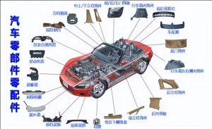 汽車零部件MES功能、特點、應(yīng)用場景