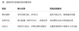 機(jī)加行業(yè)MES數(shù)字化轉(zhuǎn)型的功能、價(jià)值和落地